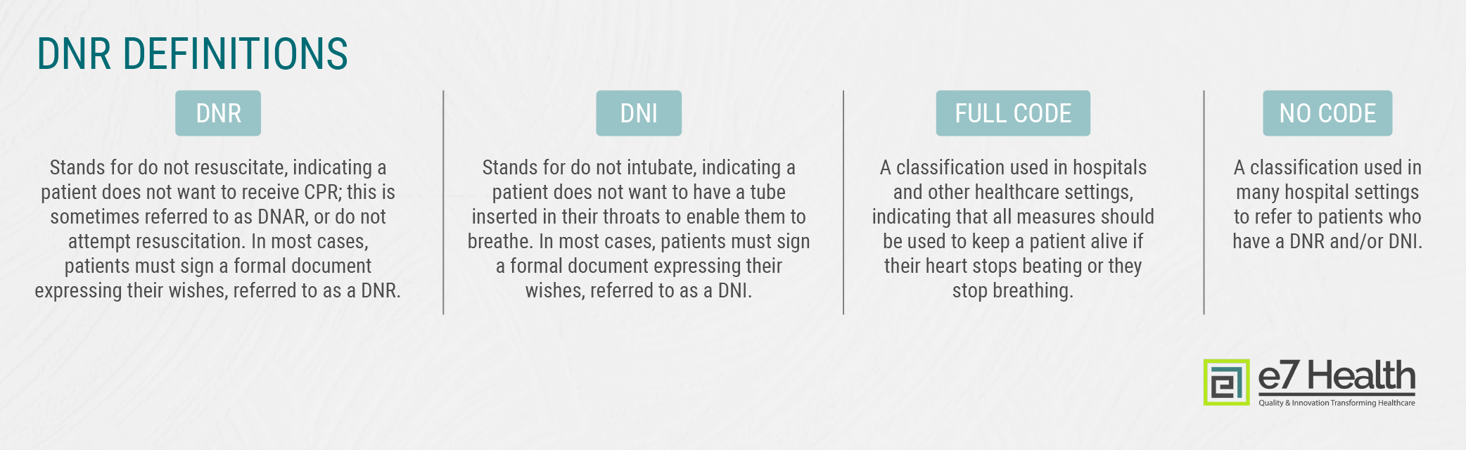DNR Definitions