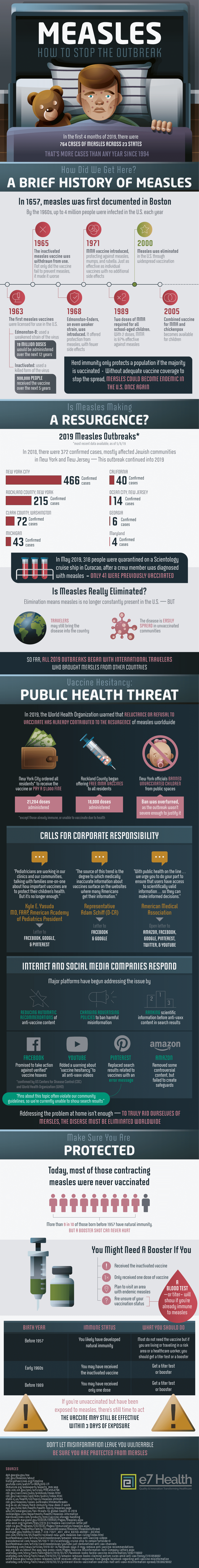 Info Graphic - Measles Stop the Outbreak
